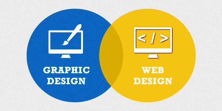 tteett - Web Design x Design Gráfico: Confira 4 Diferenças Entre Essas Áreas